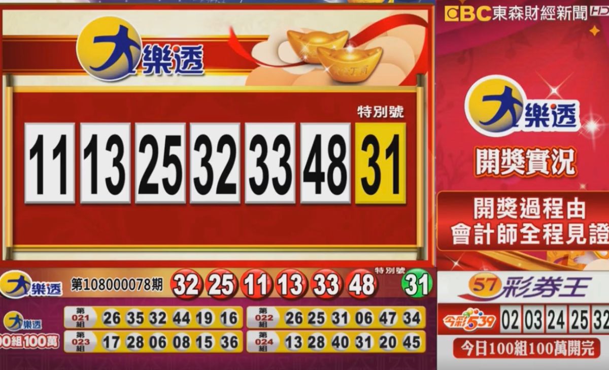 ▲大樂透中獎號碼出爐，這期另還加開百組百萬元獎項。（圖／擷取自東森財經新聞）