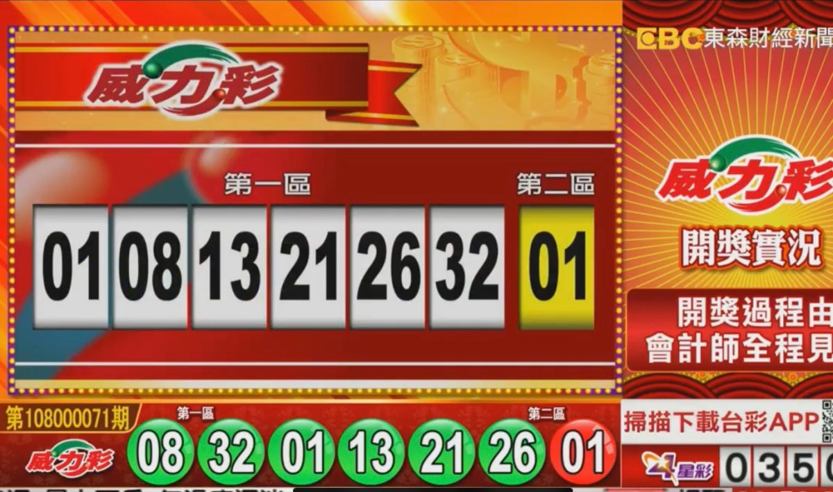 ▲威力彩開獎了，這期頭獎上看3.2億元。（圖／擷取自東森財經新聞）