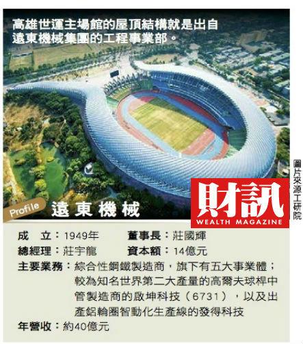 ▲遠東機械小檔案。(圖/財訊雙週刊提供)