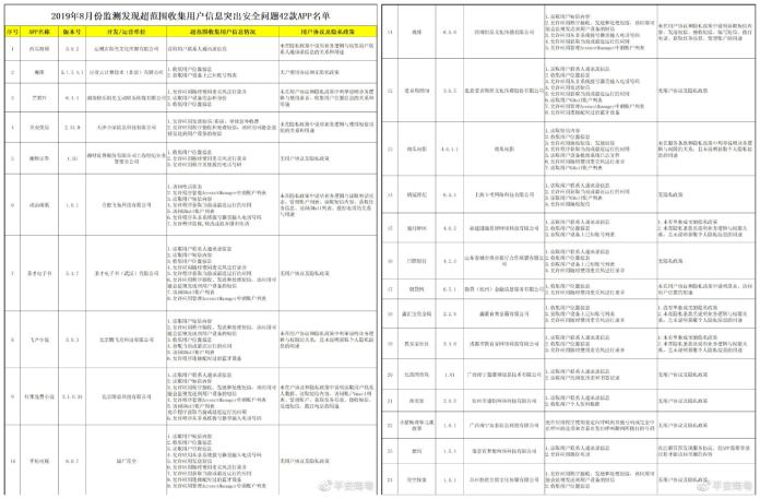 ▲根據中國大陸廣東省警方公布 42 款違規 App 名單。（合成圖／翻攝自平安南粵微博）