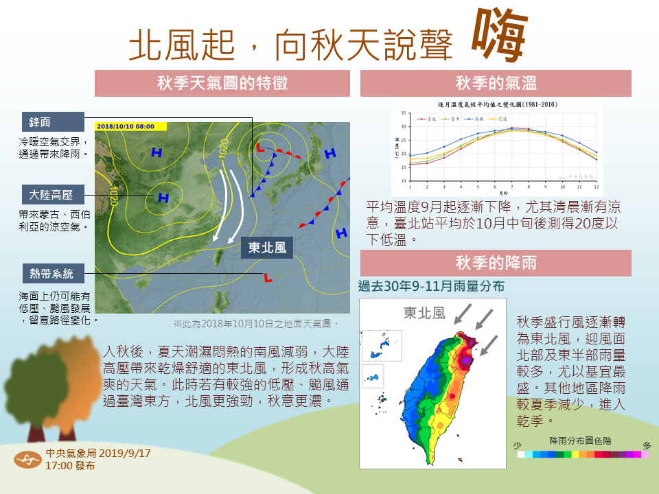 ▲隨著秋天腳步接近，氣溫及降雨將會有不同變化，中央氣象局今（ 17 ）日公布圖表說明。（圖／中央氣象局）