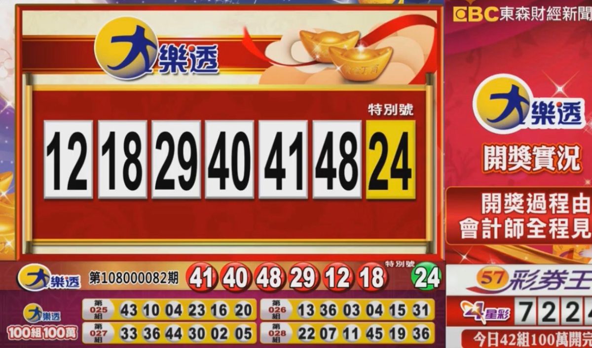 ▲大樂透開獎，頭獎上看4億元，並加開42組100萬元獎項。（圖／擷取自東森財經新聞）