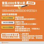 ▲國防部發言人臉書專頁用圖文向國人介紹雷霆2000的特色及性能。（圖／國防部發言人臉書）