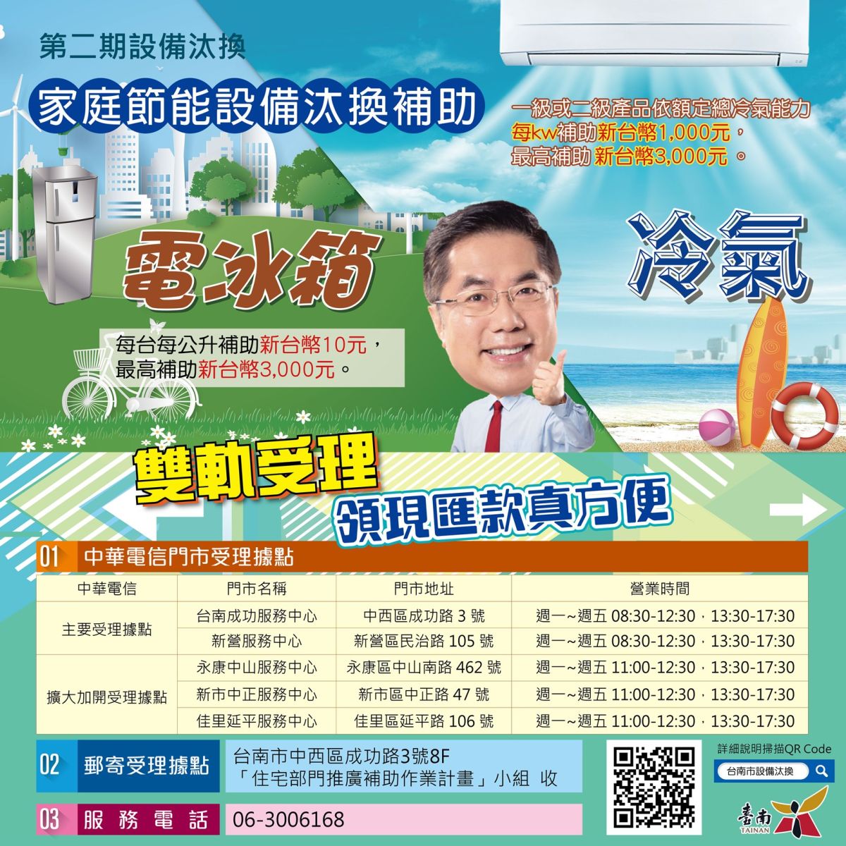 ▲台南第二期老舊家電設備汰換補助，民眾申請踴躍，自16日啟動3天以來，已有1,035位民眾現場領得補助現金。（圖／台南市經發局提供）