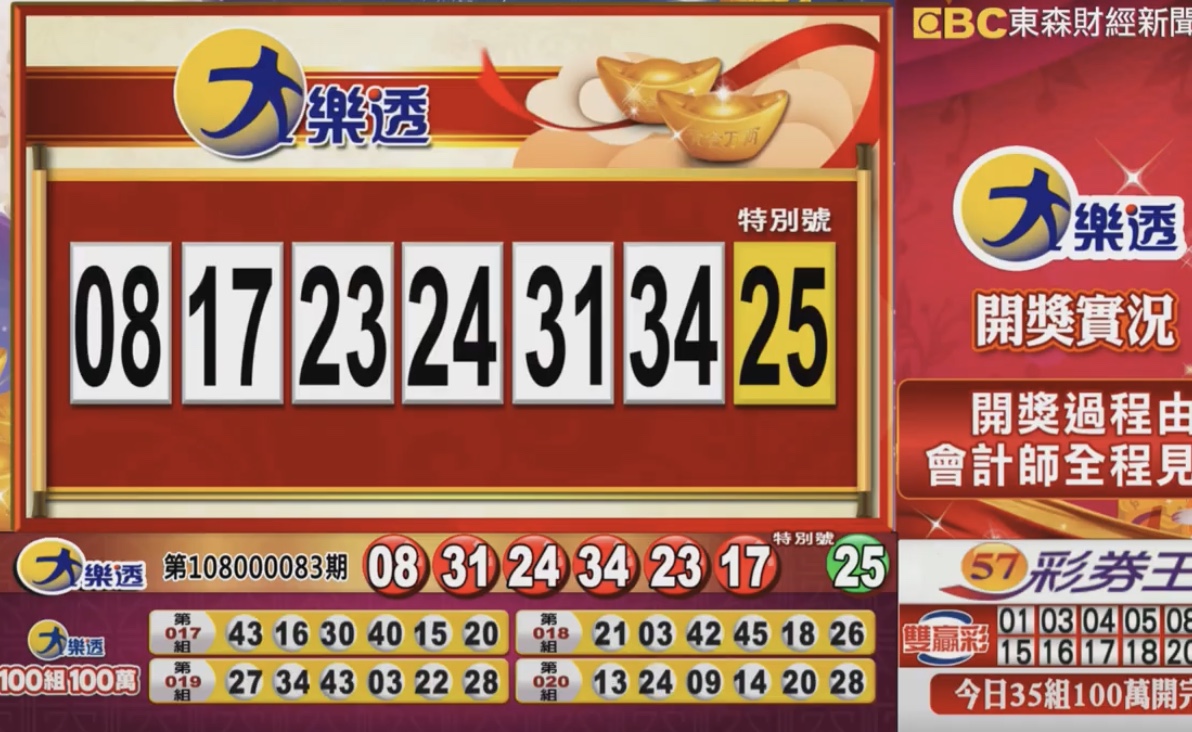 ▲大樂透再度開獎，頭獎上看4.4億元，並加開35組100萬元獎項。（圖／擷取自東森財經新聞）