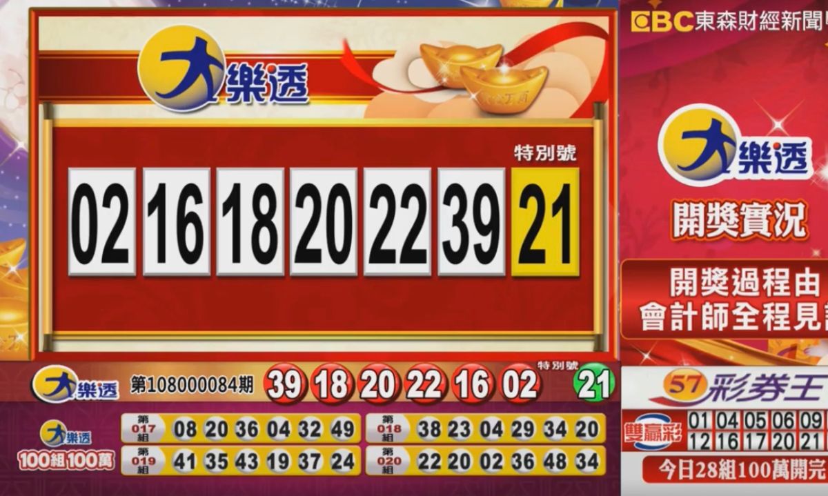 ▲大樂透9月24日再度開獎，頭獎上看4.7億元，並加開28組100萬元獎項。（圖／擷取自東森財經新聞）