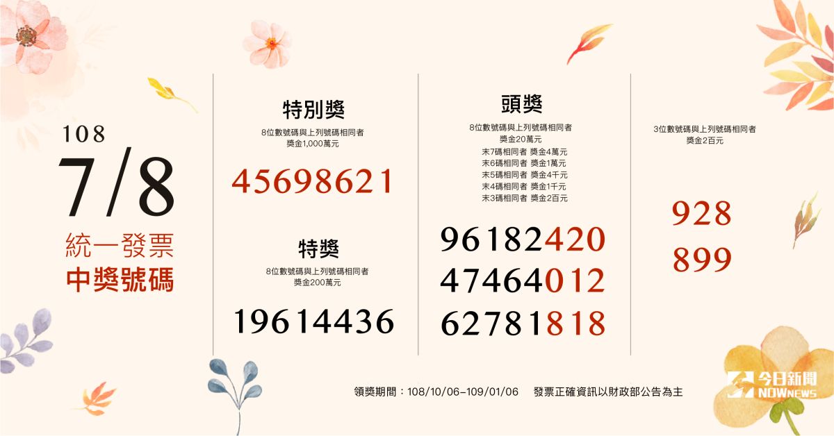 ▲108 年 7-8 月期統一發票完整中獎號碼。（圖／ NOWnews 製表）