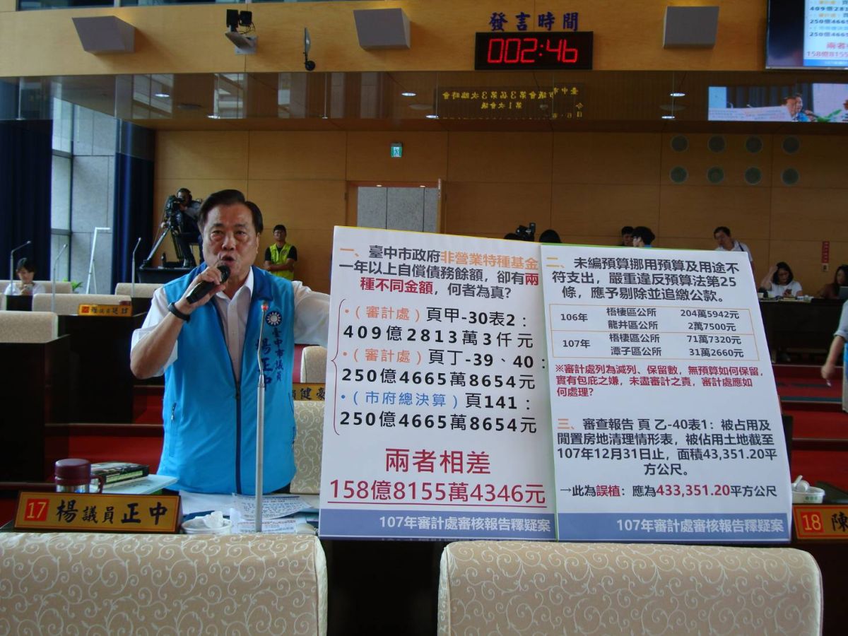 ▲議員楊正中針對審計處所提出之107年度審計報告書提出四點疑義，不嚴謹，要求退回。 (圖／柳榮俊攝2019.9.26)