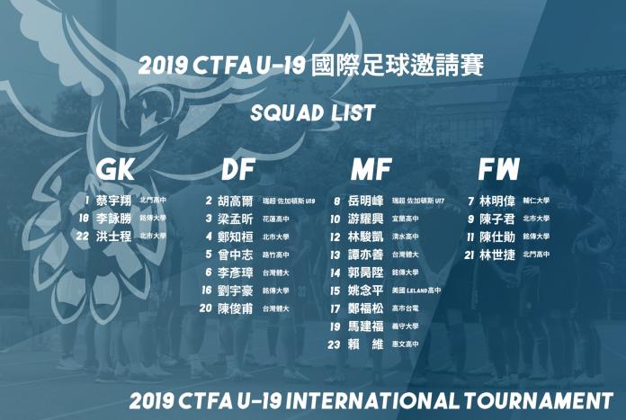 ▲國際邀請賽，U19中華隊大名單。（圖／中華足協提供）
