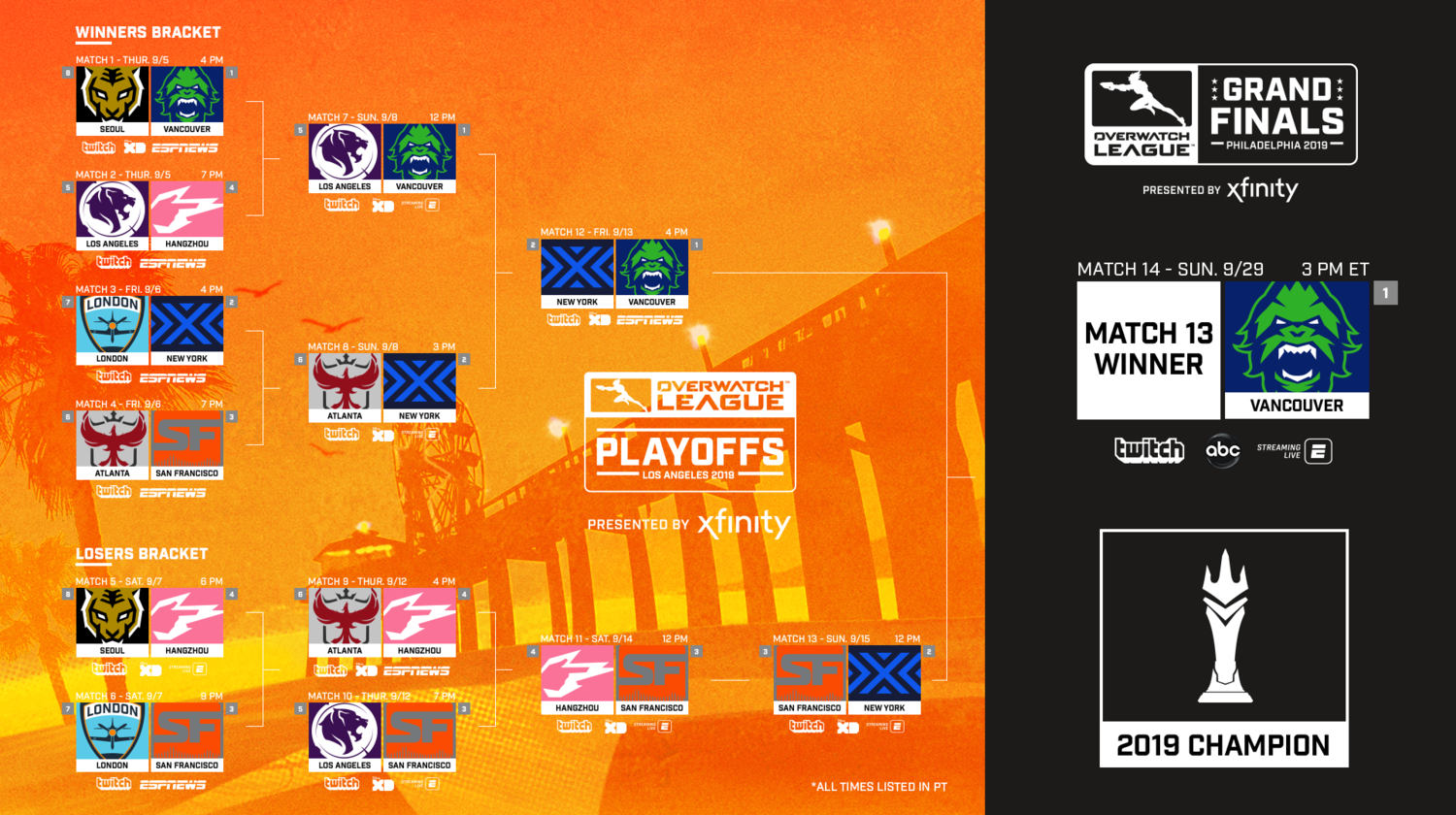 舊金山震動將在明日對決紐約菁英隊。