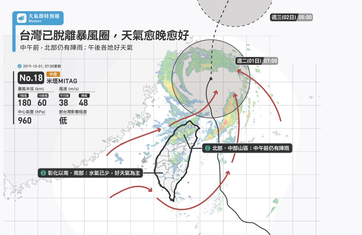 ▲氣象局已解除米塔颱風的陸上颱風警報。（取自氣象局）