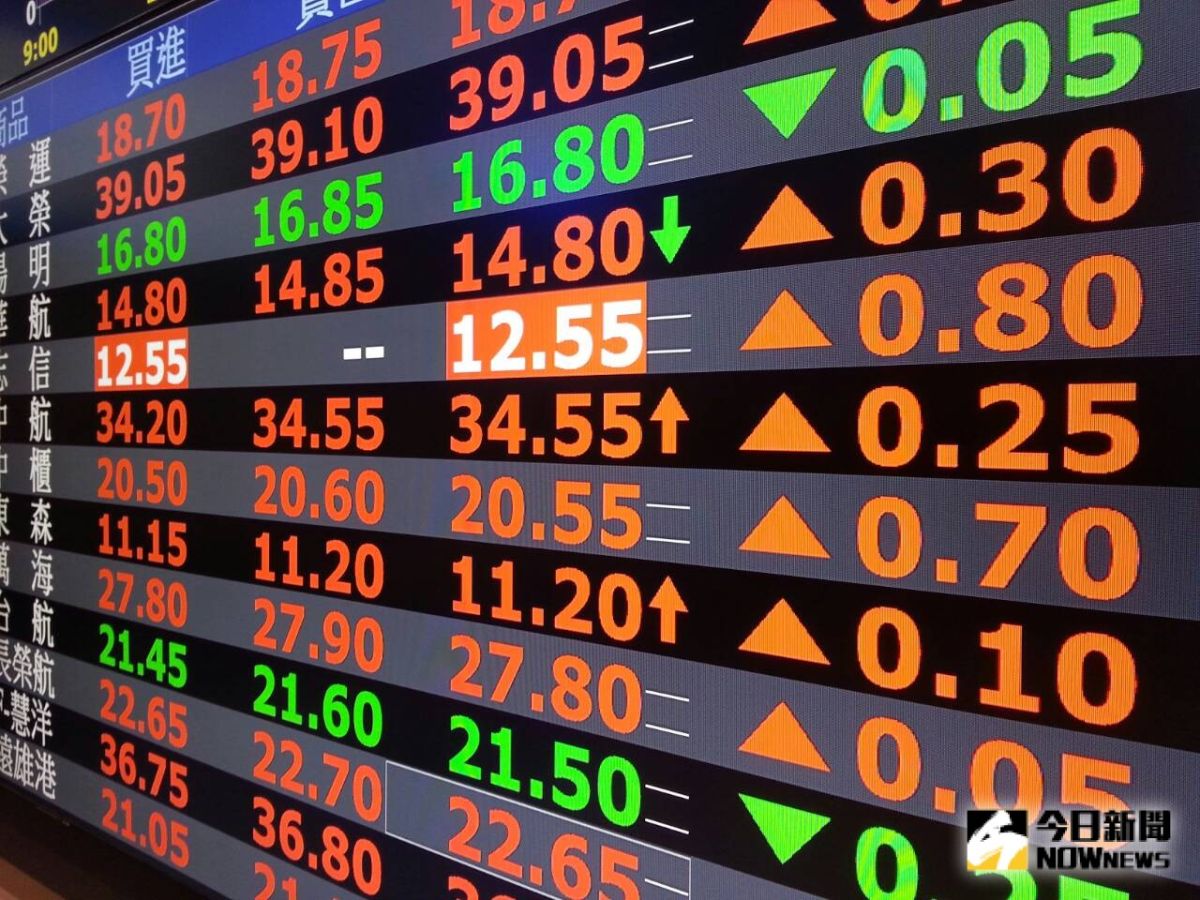 ▲台股雙王台積電、大立光領漲，使台股早盤大漲逾110點。（圖／NOWnews資料照片）