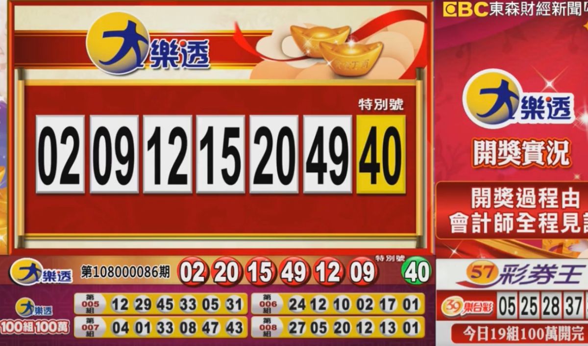 ▲連續18期頭獎摃龜的大樂透10月1日晚間開獎，頭獎上看5.5億元，並加開19組百萬元獎項。（圖／擷取自東森財經新聞）