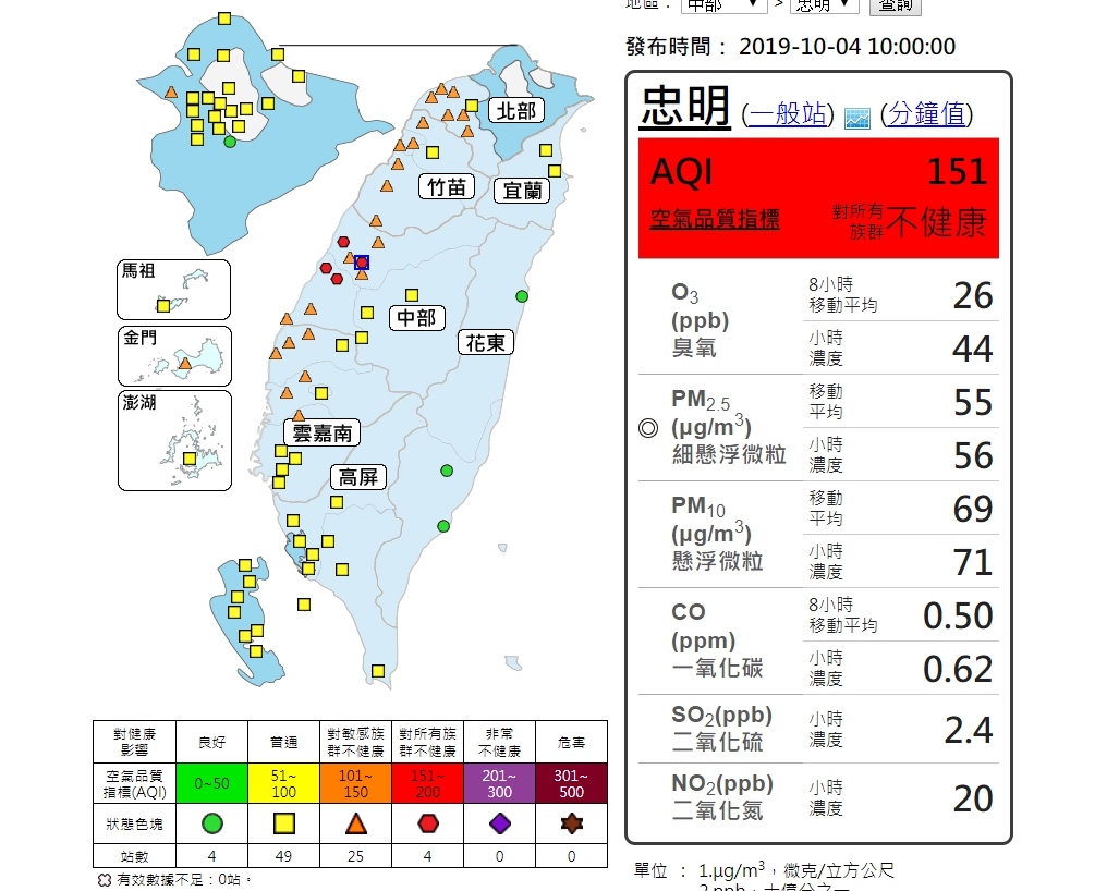 ▲中部以北4日空氣品質不佳，其中有4測站亮紅燈。（圖／翻攝自空氣品質監測網）