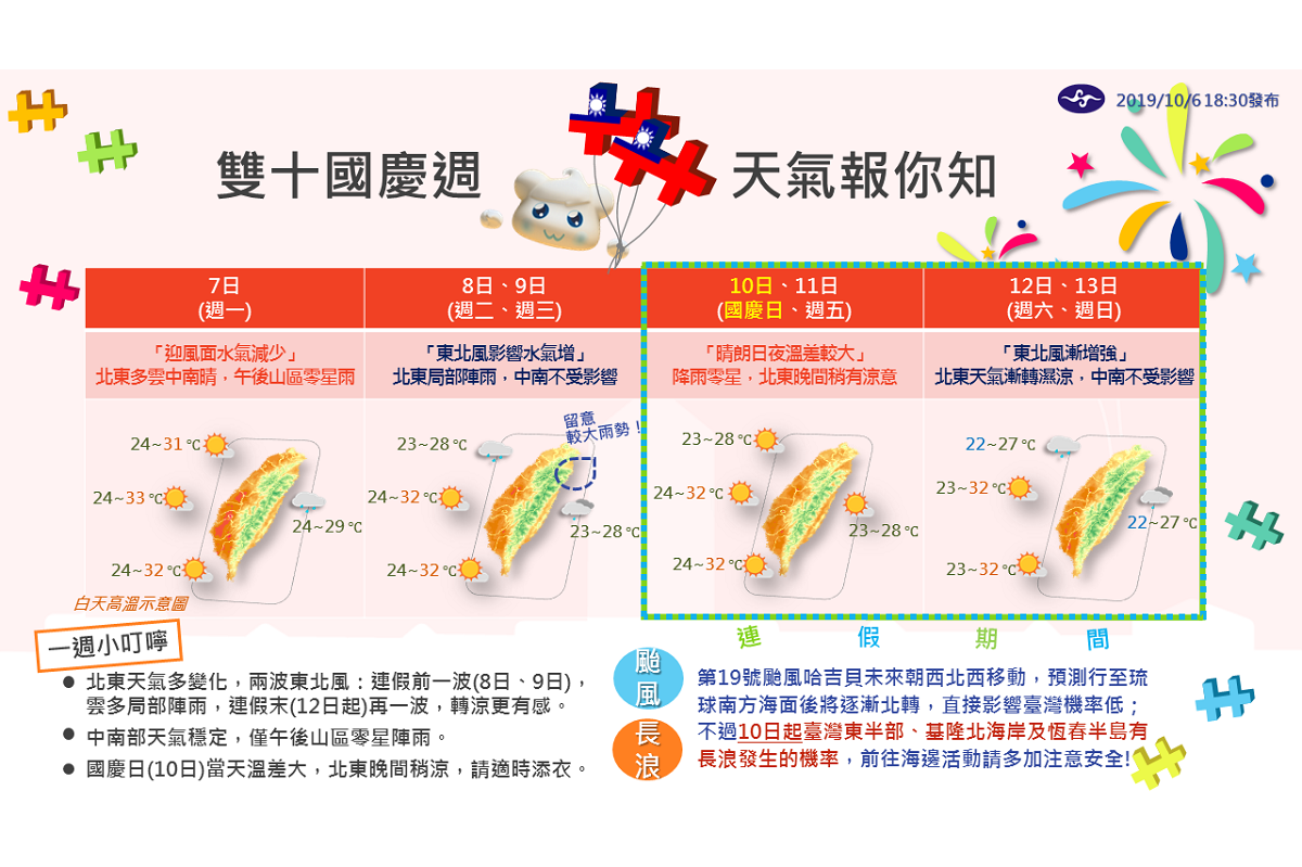 ▲氣象局在臉書貼出天氣預報圖，分析一周天氣。（圖／取自報天氣 - 中央氣象局臉書）
