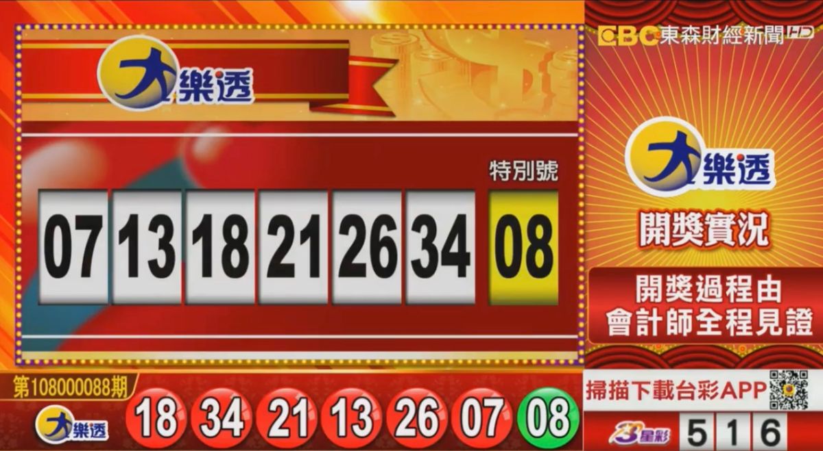 ▲大樂透開獎，頭獎上看6.3億元。（圖／擷取自東森財經新聞）