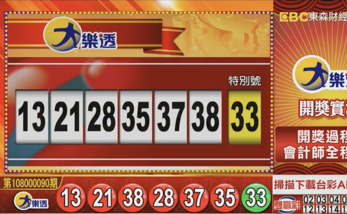 ▲連續22期頭獎摃龜的大樂透開獎了，頭獎上看7.2億元。（圖／擷取自東森財經新聞）