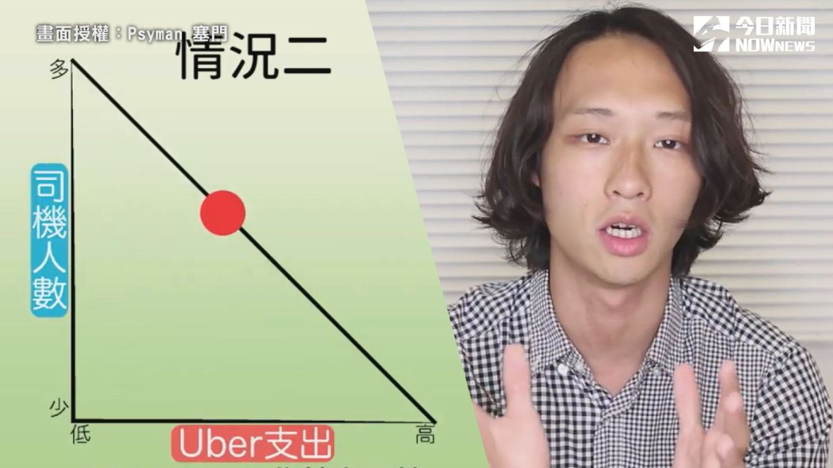 ▲ YouTuber 塞門以自身經歷分析外送員的薪資報酬比。 （圖／Psyman 塞門 授權 )