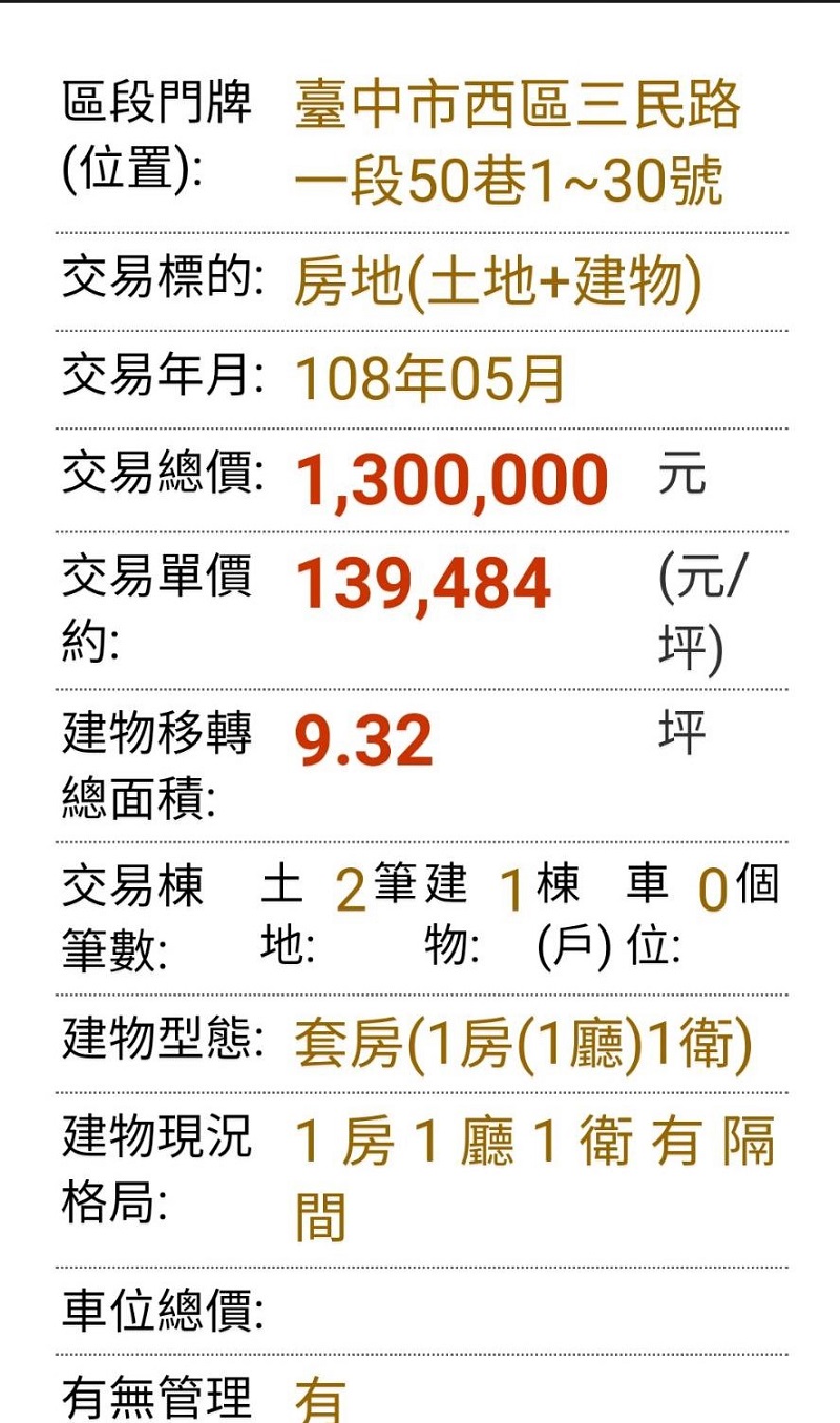 ▲安居緝毒專案使房地產水漲船高了（圖／第一分局提供）