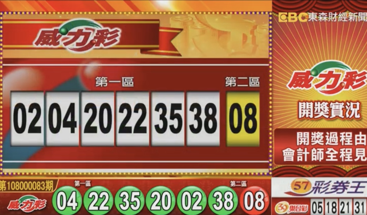 ▲威力彩開獎了，頭獎上看6.3億元。（圖／擷取自東森財經新聞）