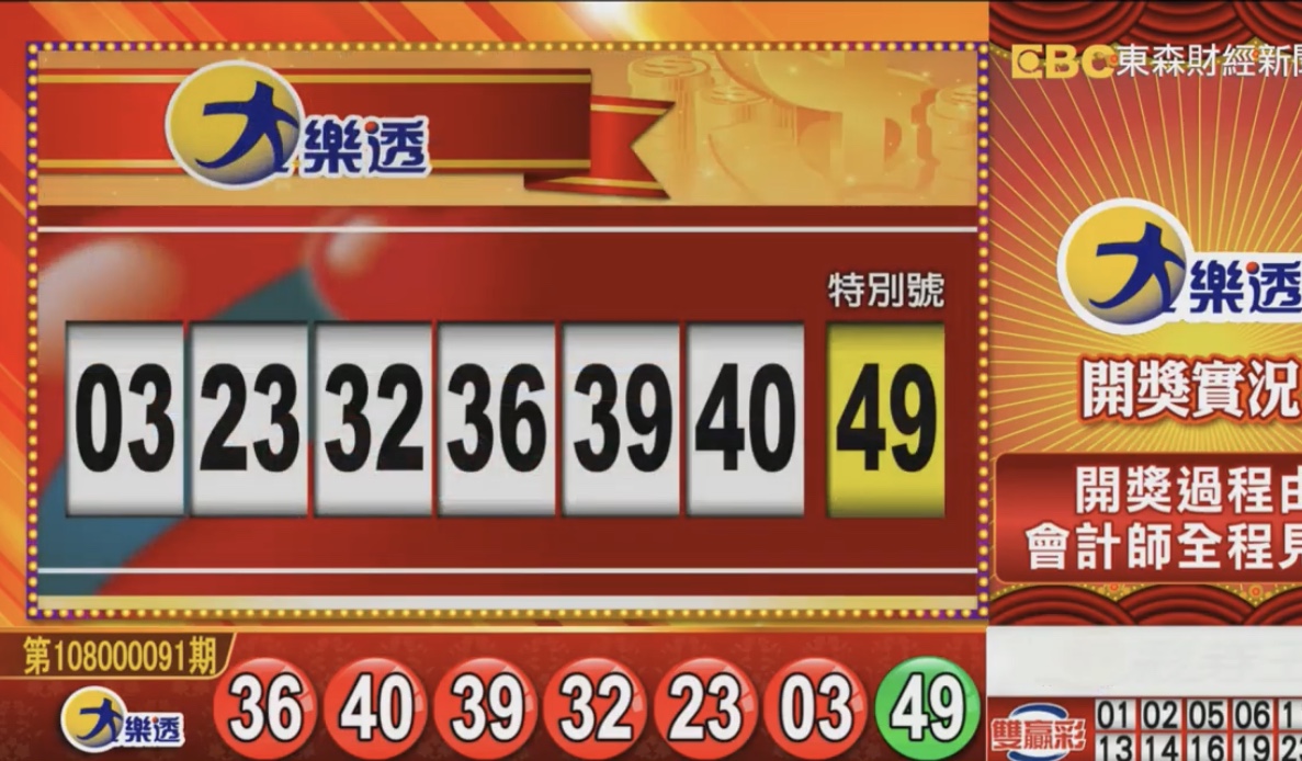 ▲連續23期頭獎摃龜的大樂透開獎了，頭獎上看7.7億元。（圖／擷取自東森財經新聞）