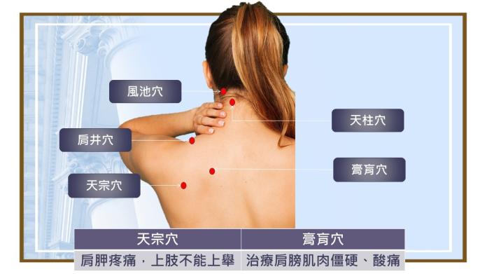 衞生福利部朴子醫院醫師李昌誠博士說按摩這5個穴道，可以緩解頸肩背附近的痠痛症狀。(圖／朴子醫院提供）