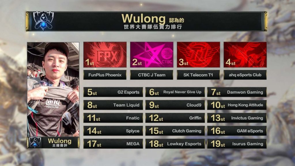 《英雄聯盟》世界大賽今日正式點燃戰火，台灣主播賽評預測一個比一個狂。   圖：翻攝自Garena臉書