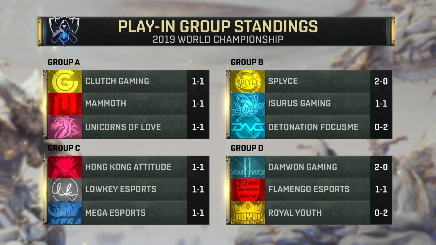 《英雄聯盟》世界賽入圍賽積分表