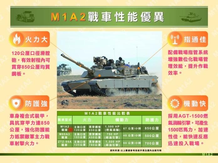 ▲陸軍司令部在官網以圖表比較M1A2T與共軍99式戰車性能。（圖／翻攝字陸軍司令部官網,）
