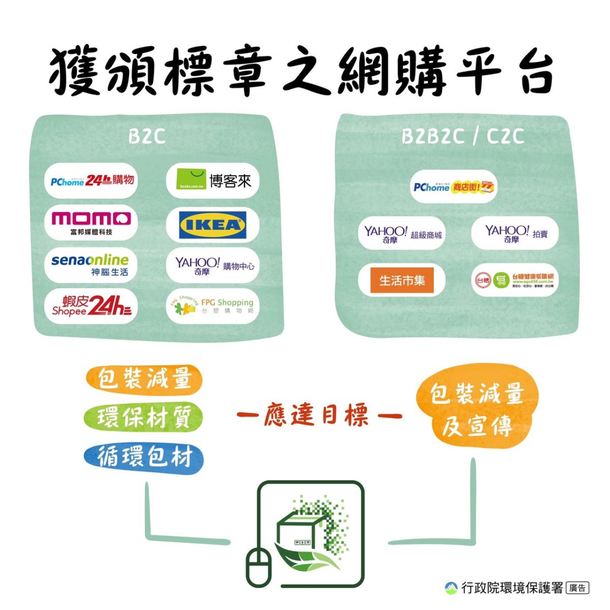 ▲獲頒網購包裝減量標章的網購平台。（圖／台南市環保局）