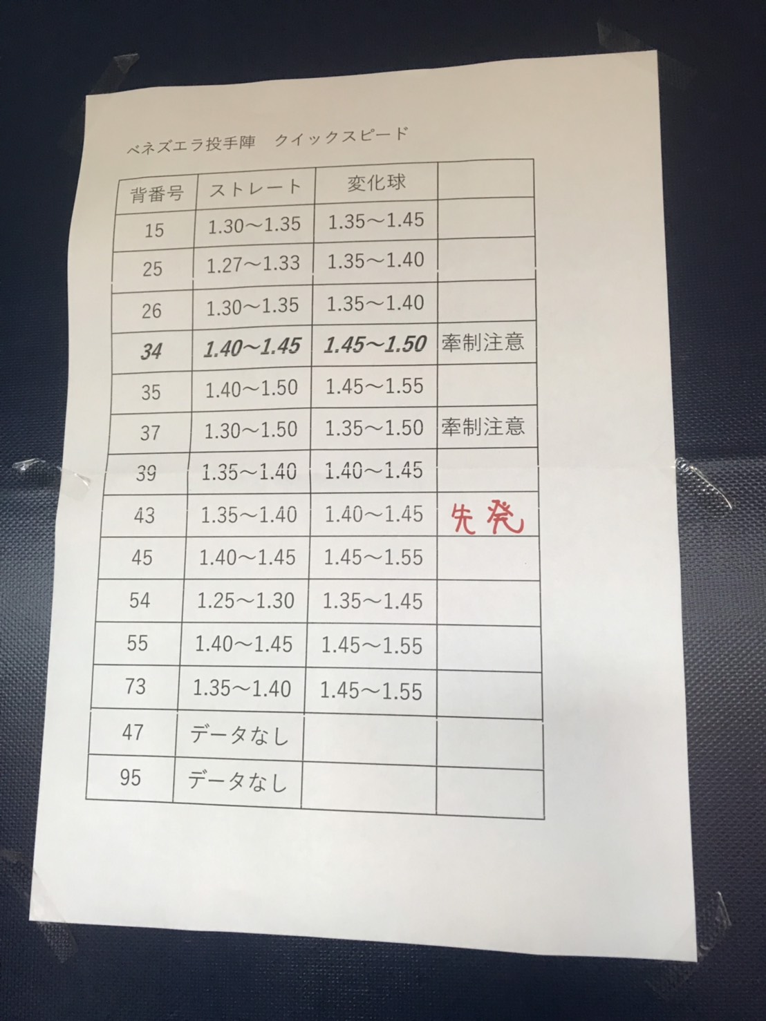▲日本休息室內貼委內瑞拉情蒐資料。（圖／記者雷明正攝影）