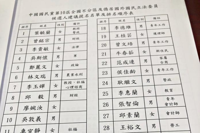 13日在國民黨中常會正式曝光的不分區立委名單中，吳敦義變成第十名。（圖 / 國民黨提供）