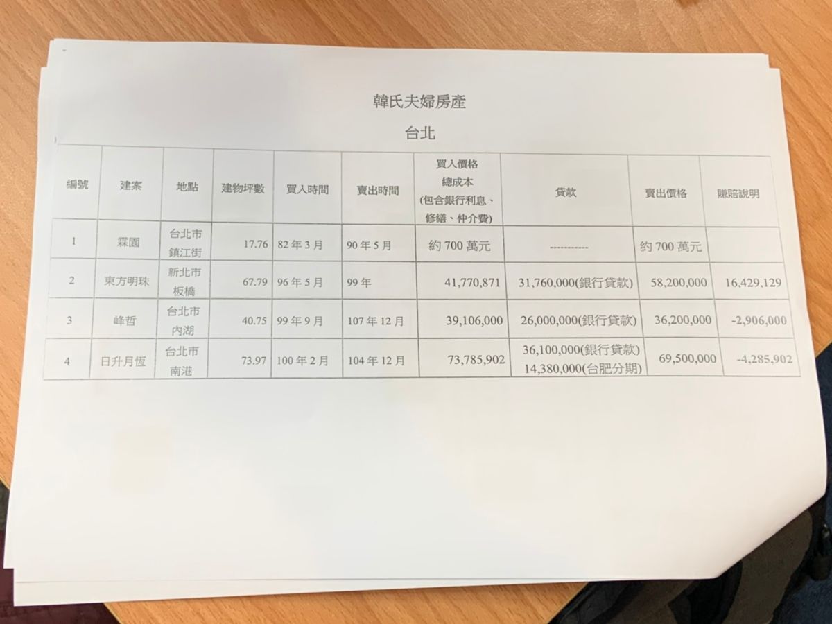 韓國瑜競選辦公室公布韓的房產買賣紀錄。 (圖/韓國瑜競選辦公室提供)