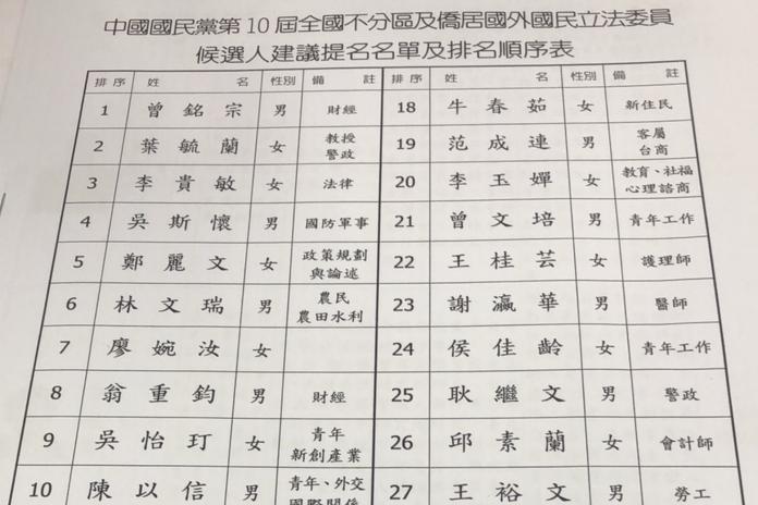快訊／國民黨臨時中常會　最新不分區完整名單曝光！
