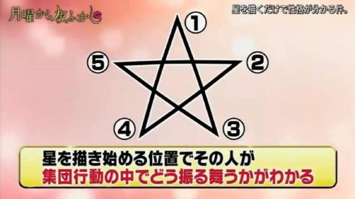 ▲日本超準心理測驗！你畫五芒星從哪下筆？答案就能看出你的真實人格。（圖／取自 gamme ）