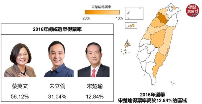 2016年總統選舉得票率