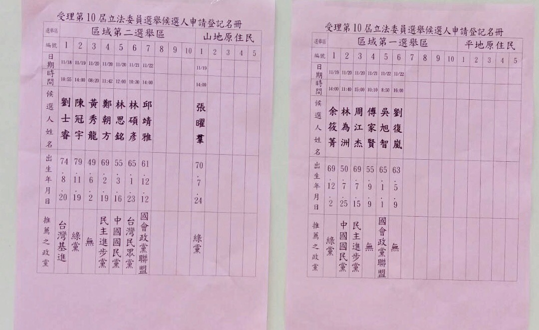 新竹縣市立委參選登記  竹市6人竹縣14人。（圖／翻攝照片）