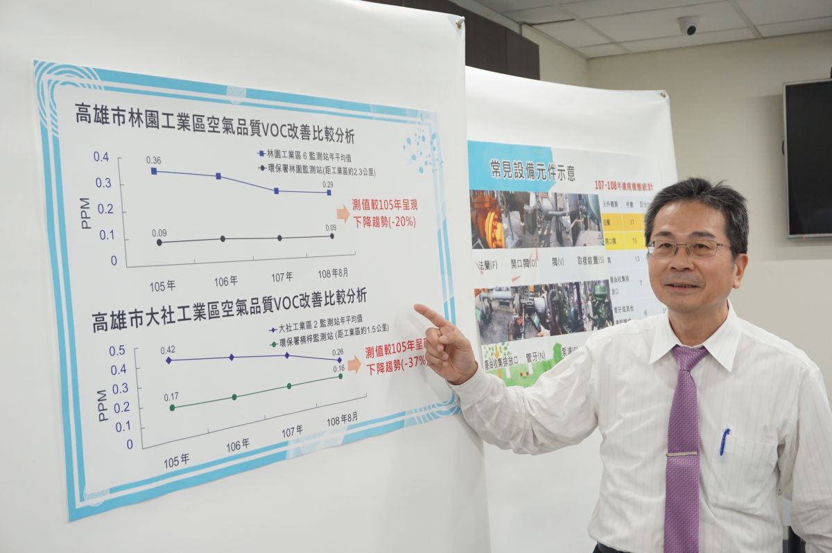 ▲環保署環境督察總隊大隊長蕭志豪說明林園、大社工業區VOC改善成果。（圖／環保署提供）
