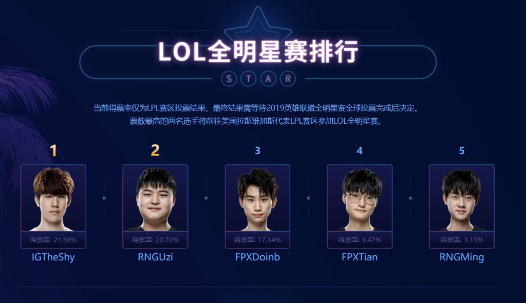 《英雄聯盟》LPL賽區全明星投票開跑。   圖：翻攝自 LPL 官網