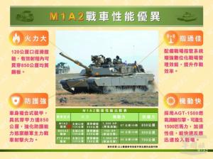 ▲ 陸軍司令部表示，M1A2T戰車擁有火力大、防護強、指通佳及機動快等特點。（陸軍司令部提供）