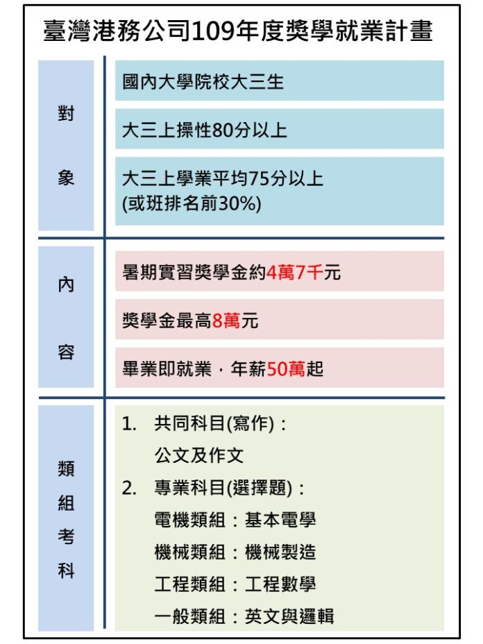 大學生港口暑期實習獎金最高12.7萬