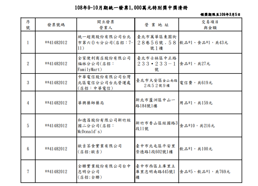 ▲財政部公布108年9-10月期統一發票1000萬元特別獎中獎清冊。（圖／擷取自財政部）