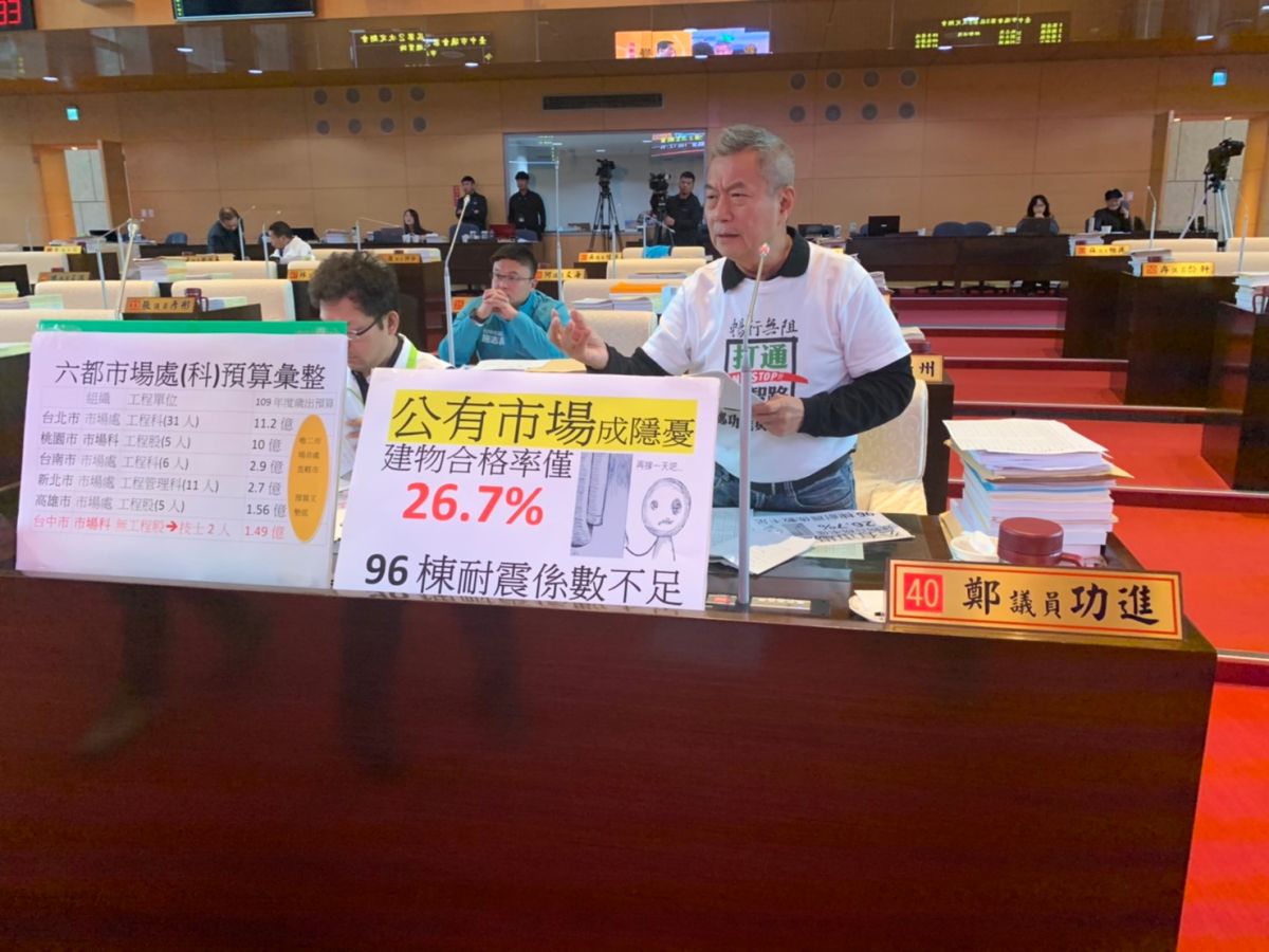 ▲議員鄭功進指出，台中有96棟耐震係數不足，他呼籲，老舊市場全面補強。 (圖／柳榮俊攝2019.12.5)