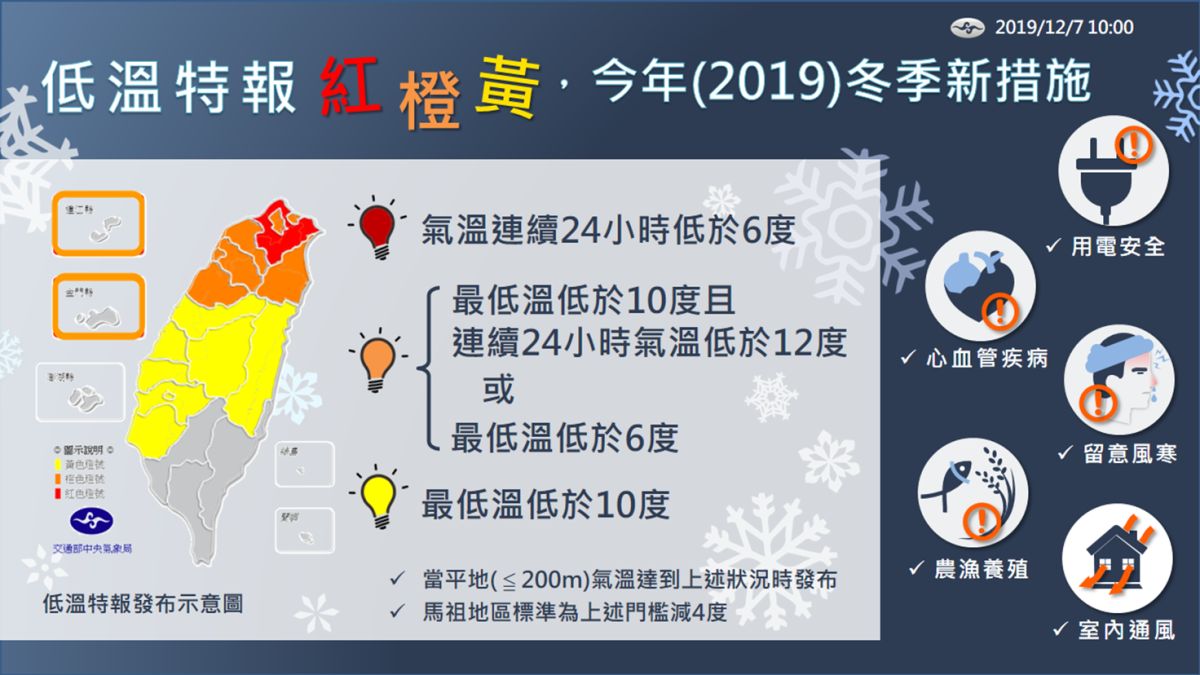▲氣象局針對苗栗縣、新北市、新竹縣、桃園市、金門縣等5縣市發布低溫黃色燈號(寒冷)，可能有10度以下氣溫發生的機率。(圖／擷取自報天氣-中央氣象局)