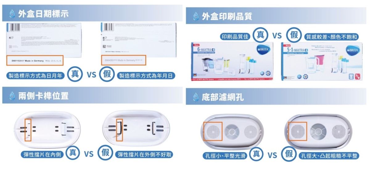 ▲ BRITA® 濾芯防偽「看/摸/聽」三招 立辨家中BRITA® 濾芯真假。（圖／業者提供）
