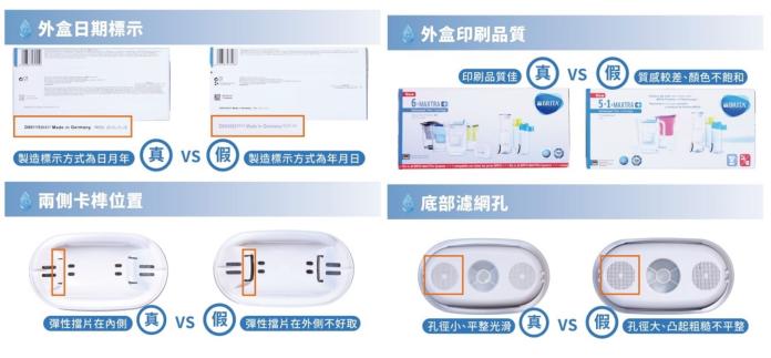 廣編／BRITA® 防偽三招  辨家中BRITA® 濾芯真假
