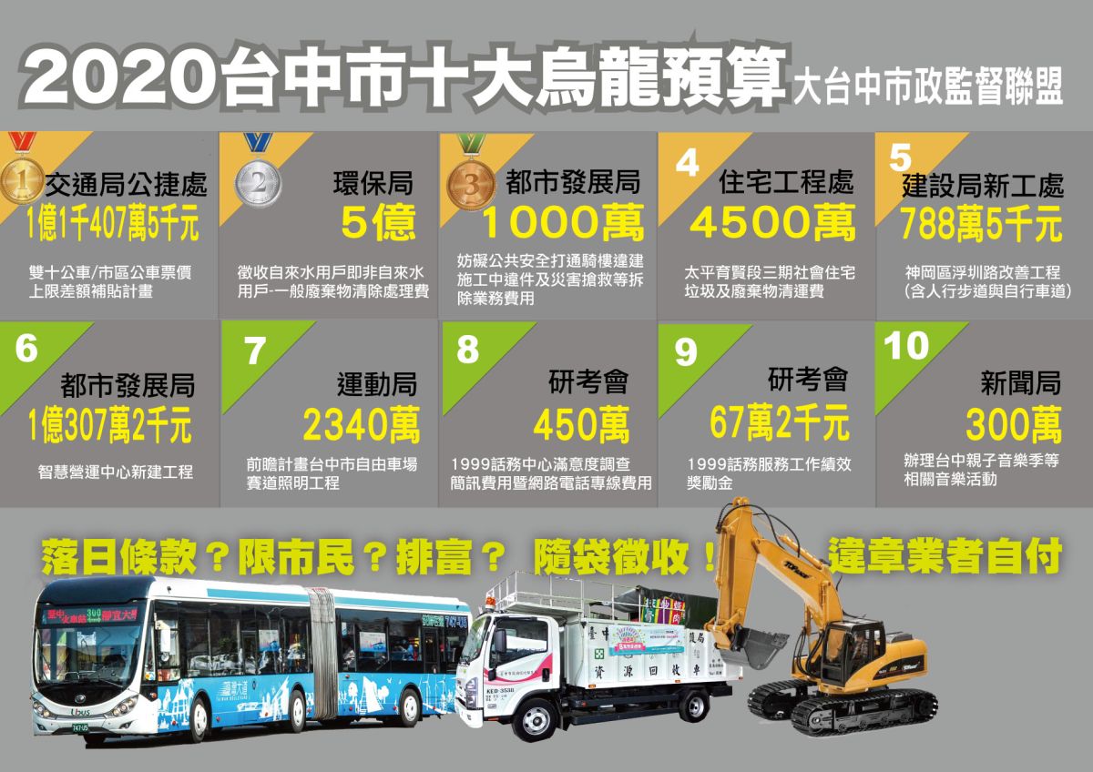 ▲大台中市政監督聯盟公布「2020台中市政府十大烏龍預算」。 (圖／柳榮俊翻攝2019.12.16)
