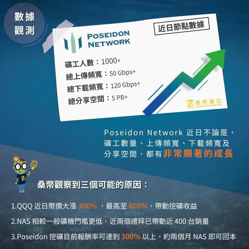 ▲「QQQ代幣經濟」透過智能合約的商業分潤收益清算，近期幣價大漲300。（圖／公關照片）