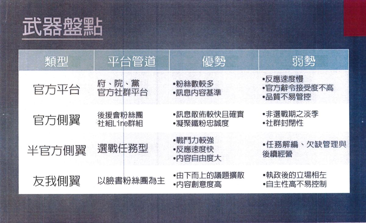 新黨不分區立委提名人邱毅爆料「民進黨二代網軍」內部資料。( 圖 / 記者陳弘志翻攝 )