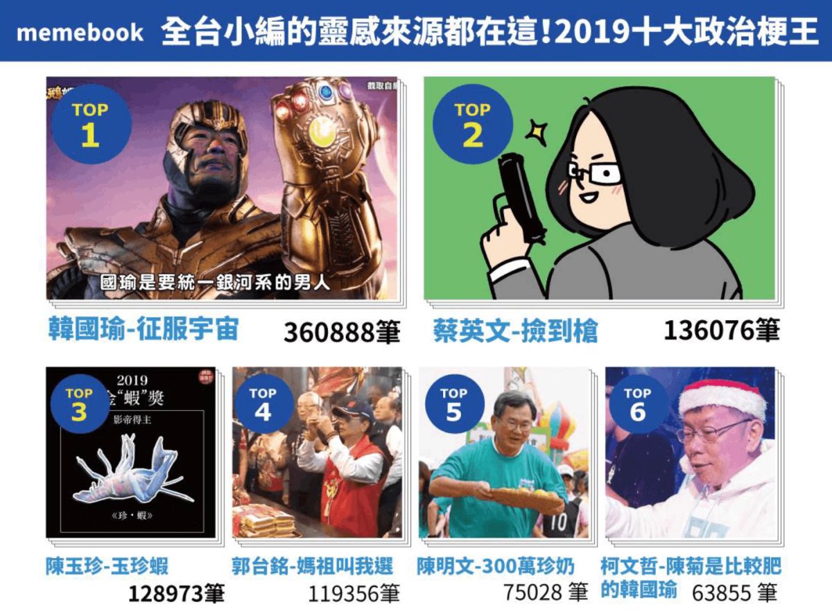 名家論壇》網路溫度計／小編超愛的時事梗你跟上了嗎？ | 名家論壇| 要聞| NOWnews今日新聞